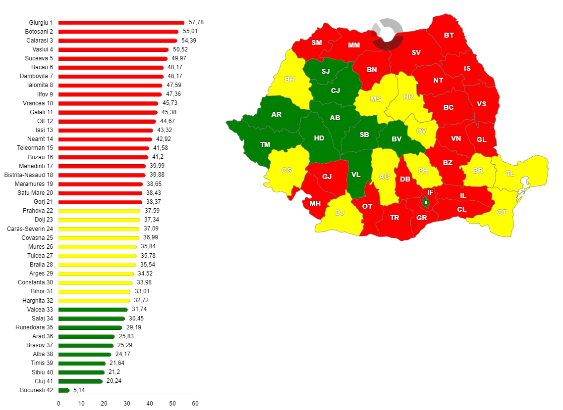 Rata populației apte de muncă neocupate, pe județe, la 1 ianuarie 2025